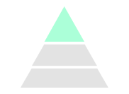 Solopreneur hierarchy: Plan for Growth layer