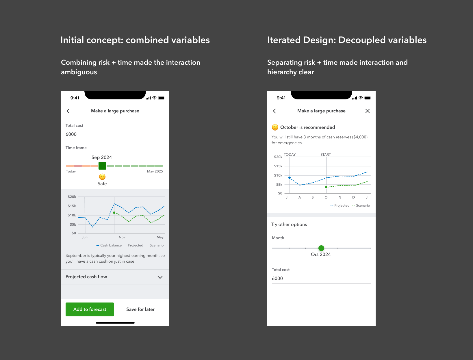 Initial concept — combined time and risk variables vs. iterated design with decoupled variables