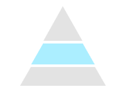 Solopreneur hierarchy: Understand & Optimize layer